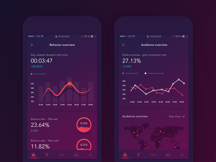 analytics-app-event-dashboa Mobile Dashboard Design: Android and iOS UI Examples