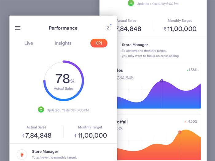 b-2-b-application-kpi-view- Mobile Dashboard Design: Android and iOS UI Examples