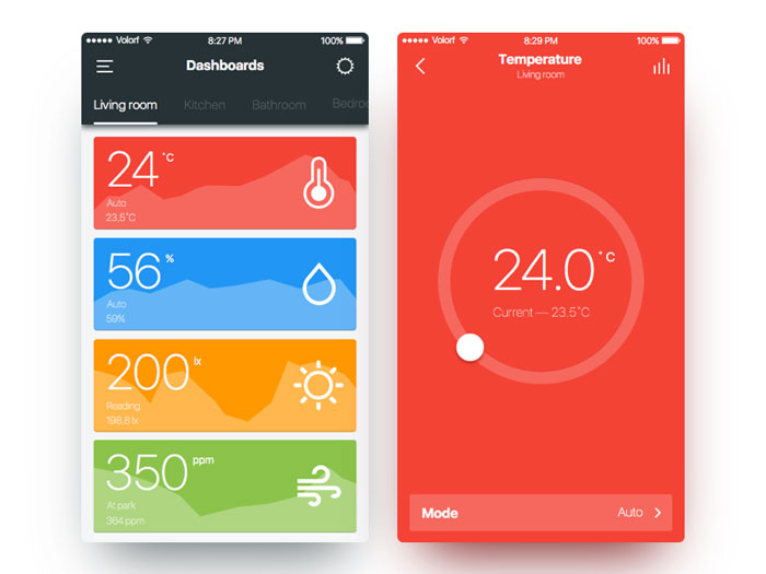 smart-home-control-large Mobile Dashboard Design: Android and iOS UI Examples