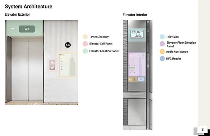 1-8_32Tb1wR1ojynJSY8OfYw-700x453 The 1,000 Floor Elevator: Why Most Designers Fail Google’s Infamous Interview Design Challenge
