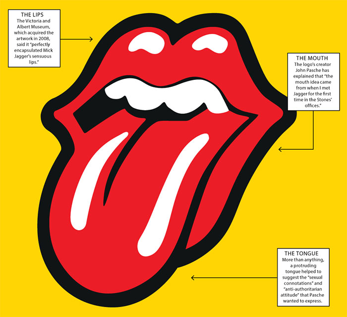 rolling-stone-logo-01-2015 Music Logo Designs: Gallery, Tips, and Best Practices