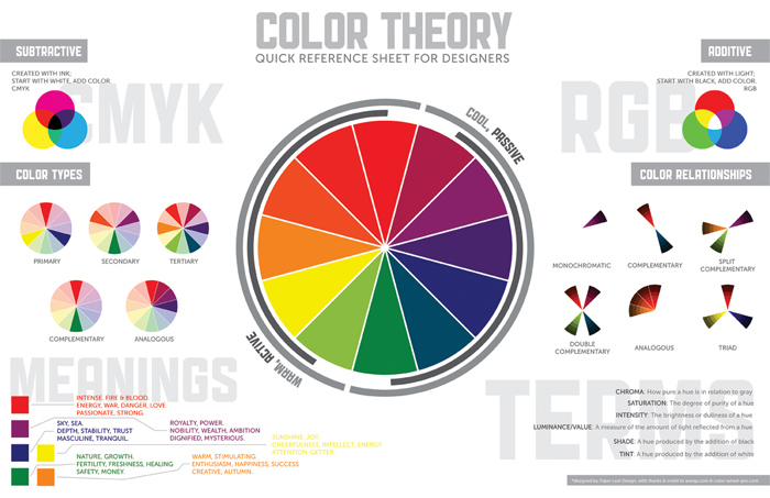 ColorTheory_Screen_White Graphic design principles: Definition and basics you need for good design
