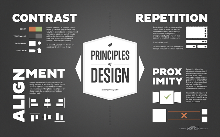 designprinciples Graphic design principles: Definition and basics you need for good design