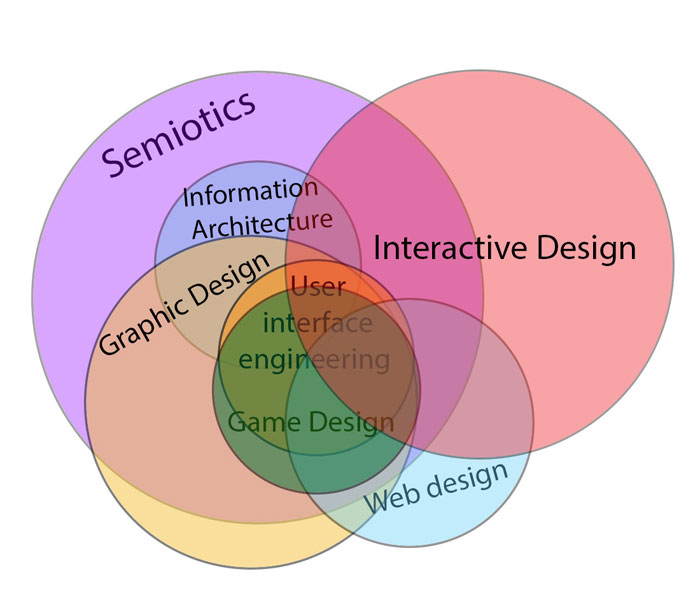 Interactive_design_in_relat Interaction designer: definition, salary, and how to become one