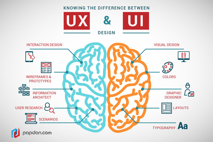 Knowing-the-difference-betw Interaction designer: definition, salary, and how to become one