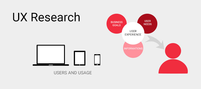 UX-CoverResearch UX Researcher: Job description and how to become one