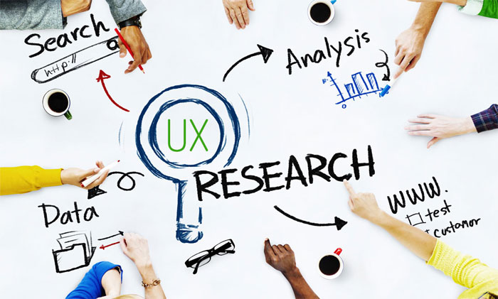 UX-Research-Process UX Researcher: Job description and how to become one