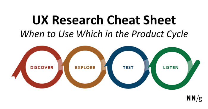 UX_Research_Cheat_Sheet UX Researcher: Job description and how to become one