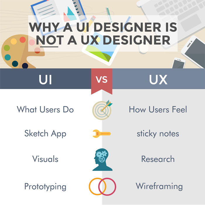 careerfoundry-why-ui-design What is a Typical User Experience Designer Salary
