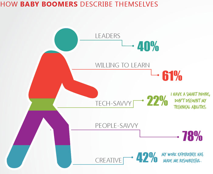 He’s 243% baby boomer Badly Designed Infographic