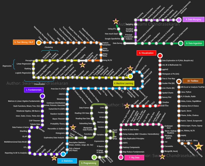 Disconnected subway map? Sequential, linear relationships? Badly Designed Infographic