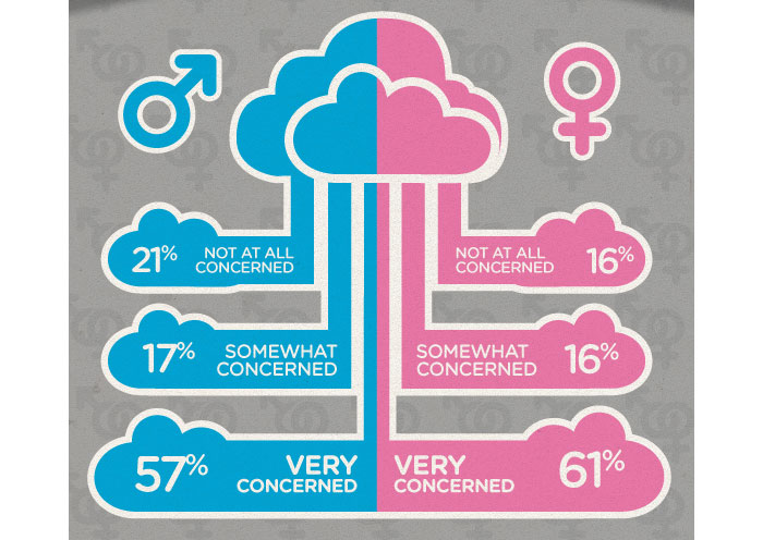 100% chance of cloudy data Badly Designed Infographic