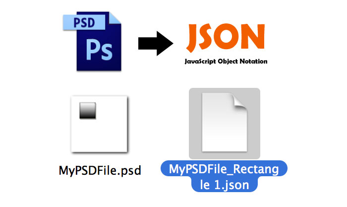 LayerMiner: Photoshop script exports Layer Styles to JSON