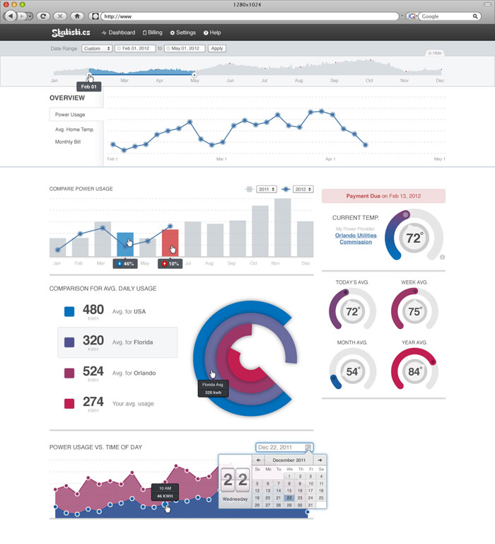 Home Statistics Dashboard UI Design