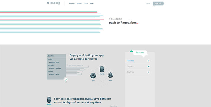 pagodabox.io_ Icons In Web Design and Their Importance