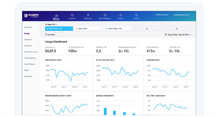 Integrate the app with an analytics service
