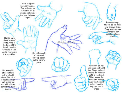 Drawing Hands and Feet tutorial