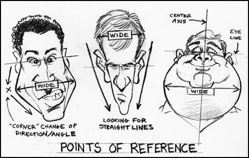 How to Draw Caricatures: Head Shapes tutorial