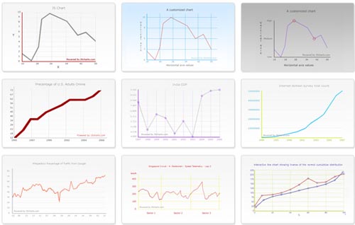 JS Charts Chart and Graph for Web Developers to Download