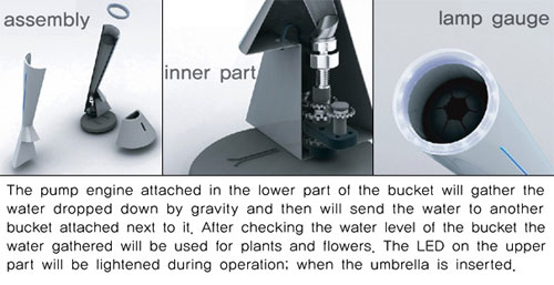 Swan Umbrella Dryer 2 - High Tech Gadgets To Give Your Home A Futuristic Look