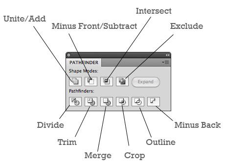 A Comprehensive Guide to the Pathfinder Panel Adobe Illustrator tutorial