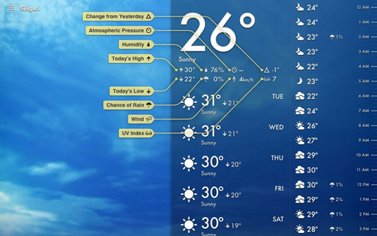 Magical Weather iPad Design