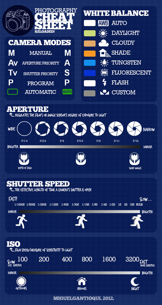 Joelfickar Entertainment Cheat Sheet Untuk Kemudahan Fotografi