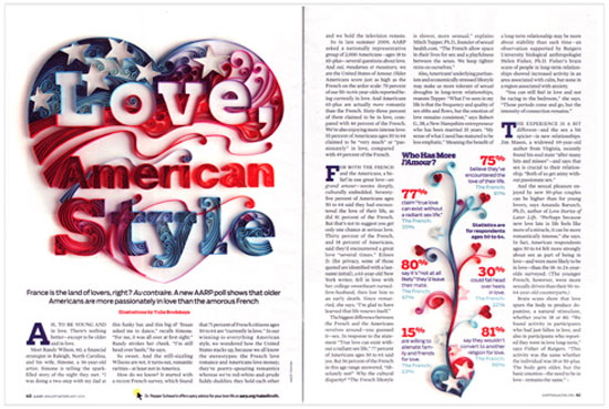 Love, American Style Paper Art Design