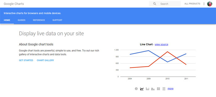 Google-Charts 25 Data Visualization Tools To Visualize Information