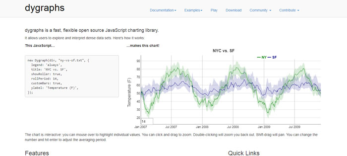 dygraphs 25 Data Visualization Tools To Visualize Information