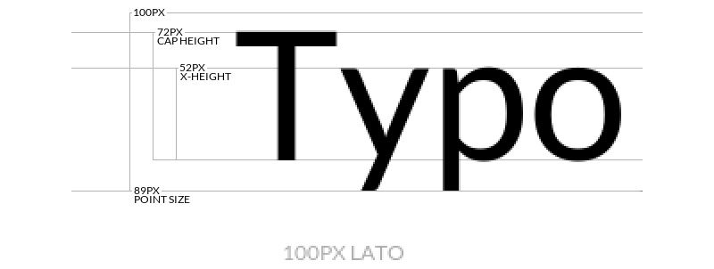 typography-blog-metrics Mastering the Art of Typography Design: A Comprehensive Guide