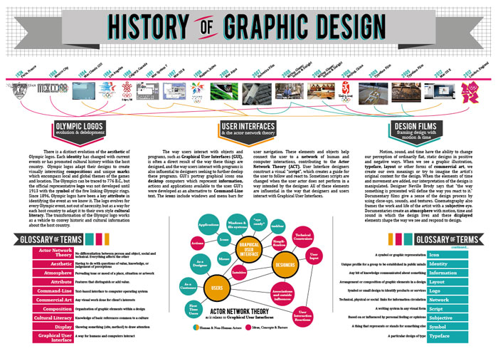 179eb07462625.560abd30baf1f Infographic Examples And Ideas On How To Make Them