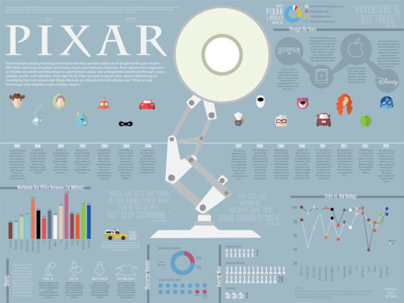 Common Examples Infographics Infographic Examples And Ideas On How To Make Them