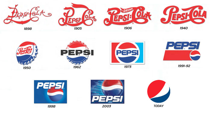 Learn About The Pepsi Logo The Old The New Its Meaning And History