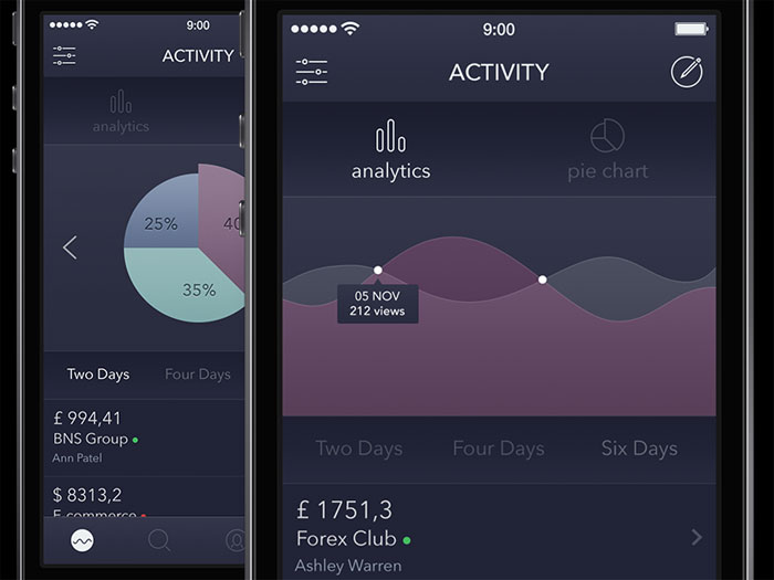 analytics-1 Mobile UI Design Inspiration of Charts And Graphs