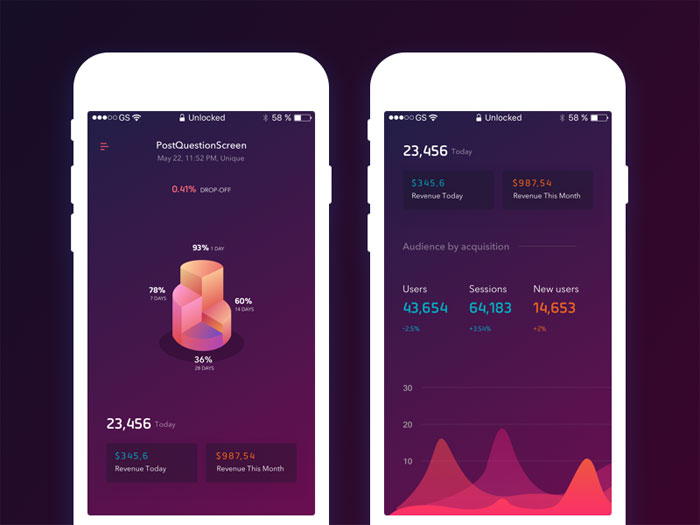 artboard_4 Mobile UI Design Inspiration of Charts And Graphs