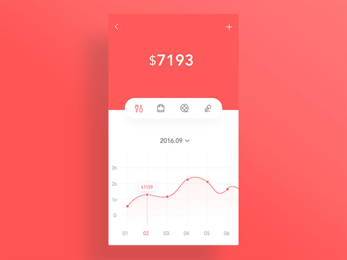 daily-35 Mobile UI Design Inspiration of Charts And Graphs