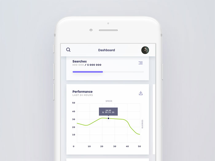 dashboard_mobile Mobile UI Design Inspiration of Charts And Graphs
