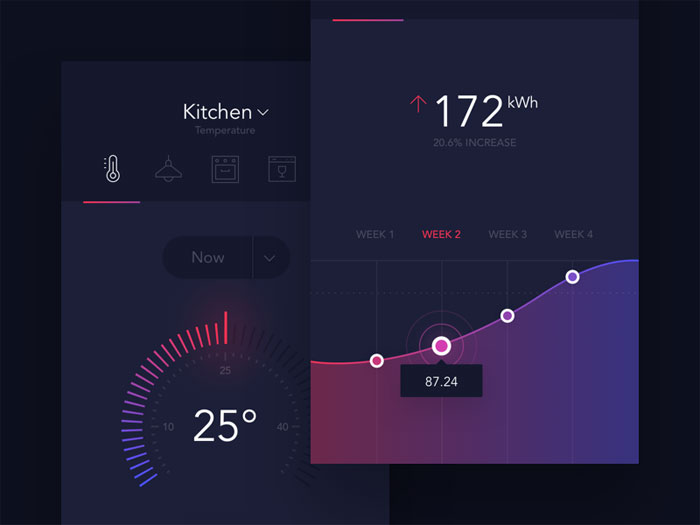 dribbleshot5_2x Mobile UI Design Inspiration: Charts And Graphs