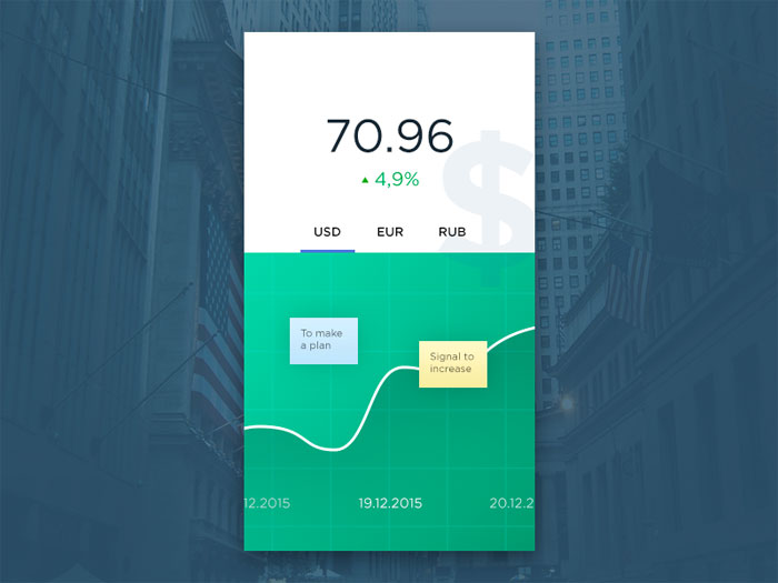 exchange-rate Mobile UI Design Inspiration: Charts And Graphs