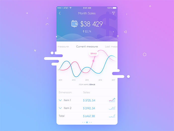 sales Mobile UI Design Inspiration: Charts And Graphs