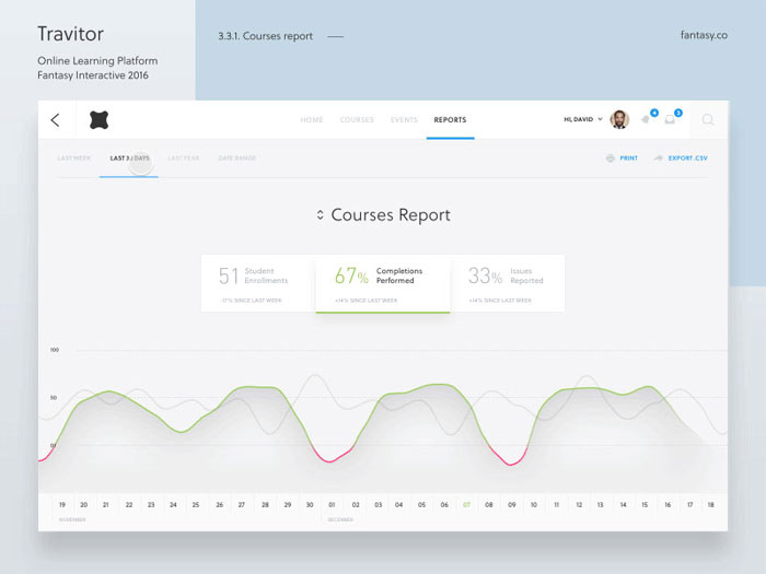 trv_scene2 Mobile UI Design Inspiration of Charts And Graphs