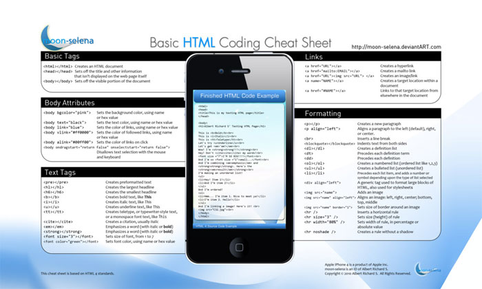 Basic-HTML-Coding-Cheat-She CSS, HTML, JavaScript cheat sheets