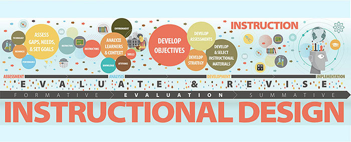 Design-1444865357-700x284 The secrets to communicating effectively as an Instructional designer