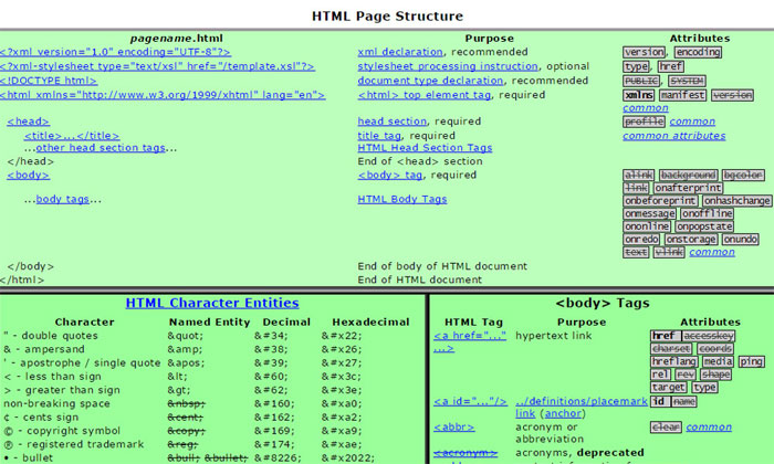 HTML-Cheat-Sheet-for-Transi CSS, HTML, JavaScript cheat sheets