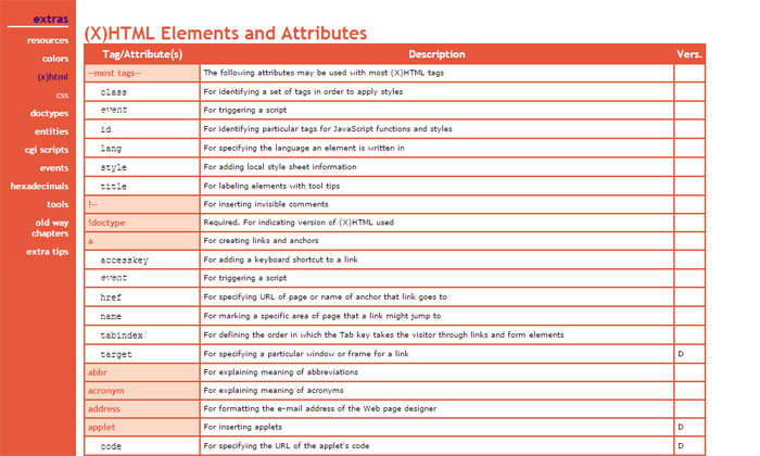 HTML-Elements-and-Attribute CSS, HTML, JavaScript cheat sheets