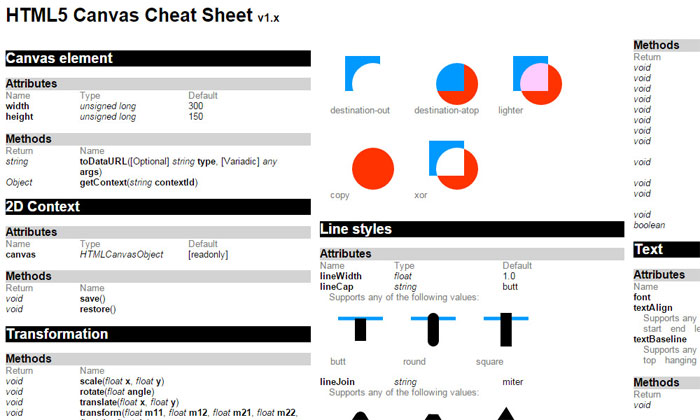 HTML5-Canvas-Cheat-Sheet1 CSS, HTML, JavaScript cheat sheets