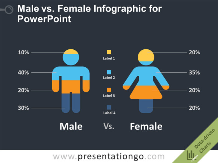Male-Female-Infographic-Pow-700x525 The Best 31 Free PowerPoint Templates You Shouldn't Miss