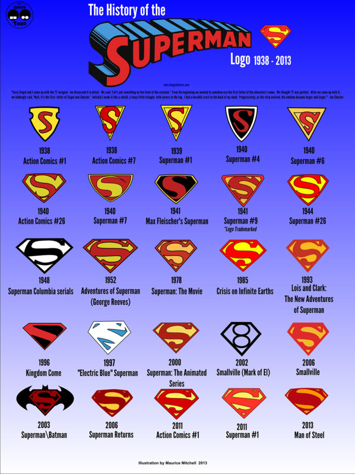 a2f525aad530ef4cd0c63665a03768ca-700x933 A look at the Superman logo over the years