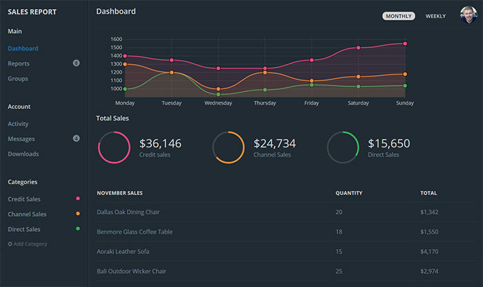 Dashboard-Page-700x416 Free dashboard templates to download and use for a web app